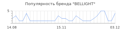 Популярность bellight