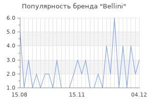 Популярность бренда bellini