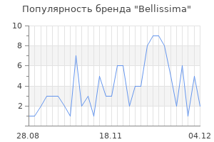 Популярность бренда bellissima