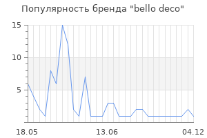 Популярность бренда bello deco