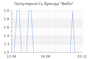 Популярность бренда bello