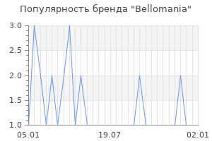 Популярность бренда Bellomania