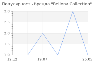 Популярность бренда Bellona Collection