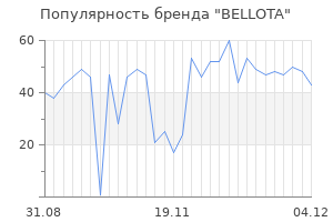 Популярность бренда bellota