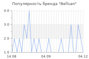 Популярность бренда bellsan