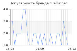 Популярность бренда Belluche