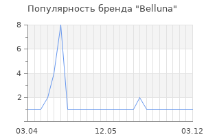 Популярность бренда Belluna