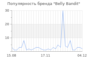 Популярность бренда belly bandit