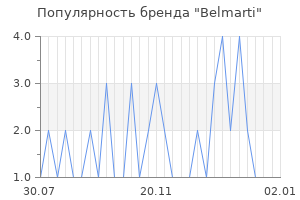 Популярность бренда belmarti