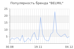 Популярность бренда belmil