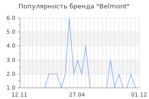 Популярность бренда belmont
