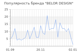Популярность бренда belor design