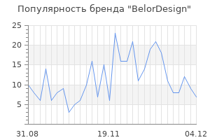 Популярность бренда belordesign
