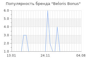 Популярность бренда beloris bonus