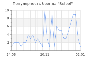 Популярность бренда Belpol