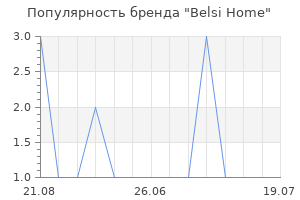 Популярность бренда belsi home