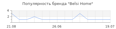 Популярность belsi home