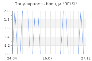 Популярность бренда belsi