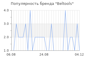 Популярность бренда Beltools