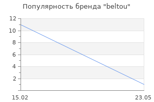 Популярность бренда beltou