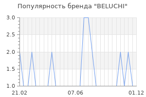 Популярность бренда beluchi