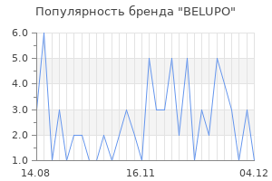 Популярность бренда belupo