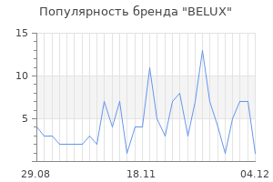 Популярность бренда belux