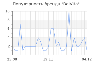 Популярность бренда belvita