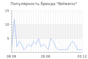 Популярность бренда belweiss