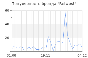 Популярность бренда belwest