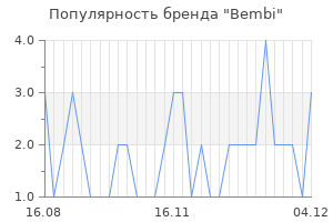 Популярность бренда bembi