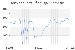 Популярность бренда bemeta