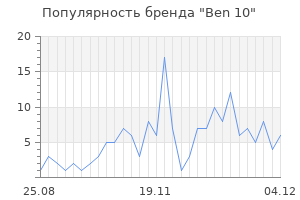 Популярность бренда ben 10