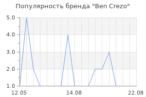 Популярность бренда Ben Crezo