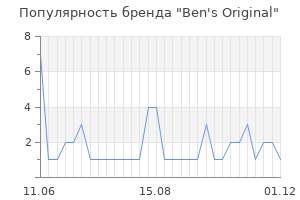 Популярность бренда Ben's Original