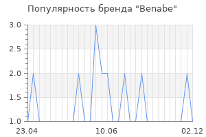 Популярность бренда Benabe