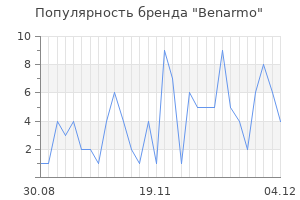 Популярность бренда benarmo