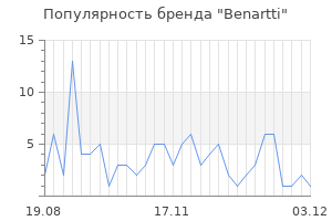 Популярность бренда benartti
