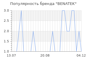 Популярность бренда benatek