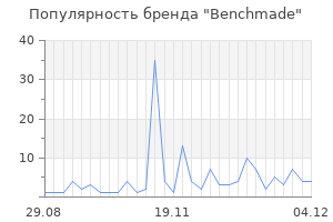 Популярность бренда benchmade