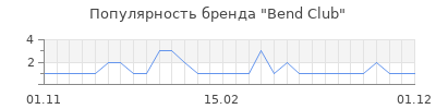 Популярность bend club