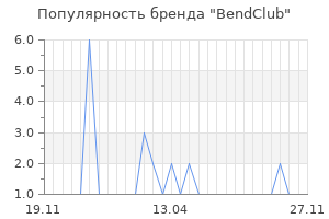 Популярность бренда BendClub