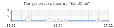 Популярность BendClub