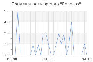 Популярность бренда benecos