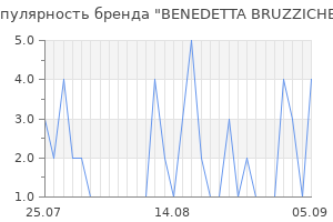 Популярность бренда benedetta bruzziches