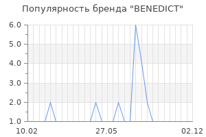 Популярность бренда benedict