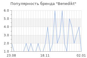 Популярность бренда benedikt