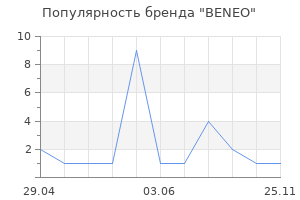 Популярность бренда BENEO