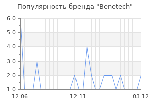 Популярность бренда benetech