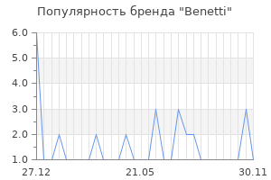 Популярность бренда benetti